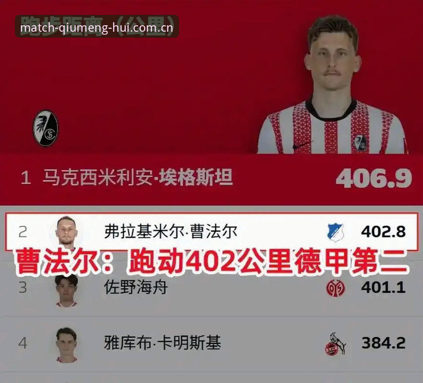 密集赛程下的世界杯，球员身心如何承受重压？